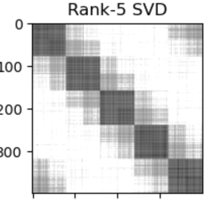 Venu Satuluri tweet media