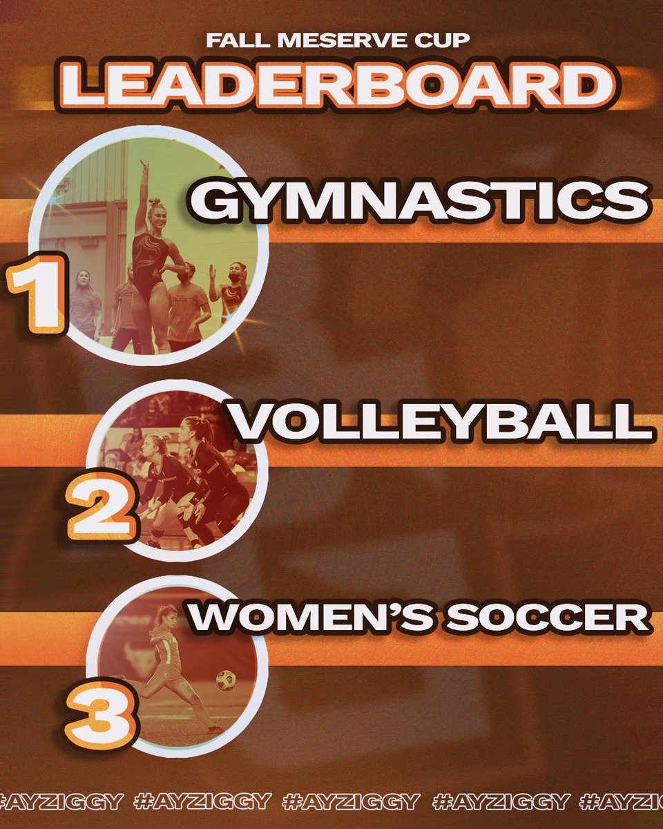 MESERVE CUP LEADERBOARD 👀👀👀