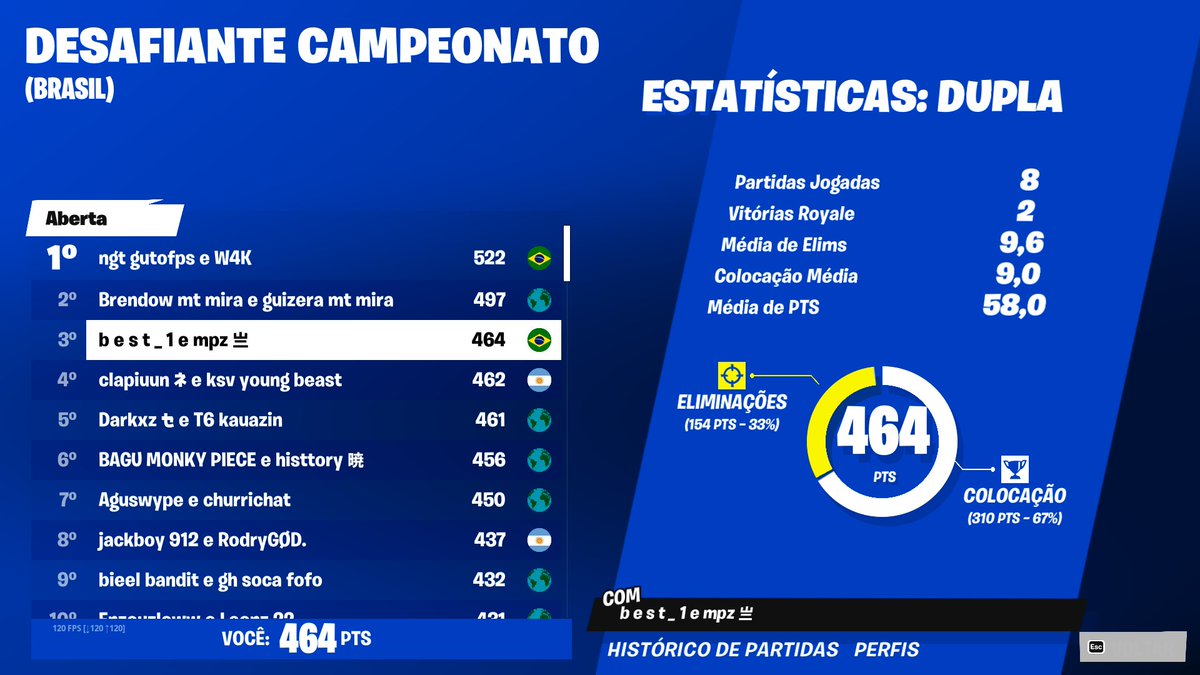 O aposentado passou ,qualed elite!😄