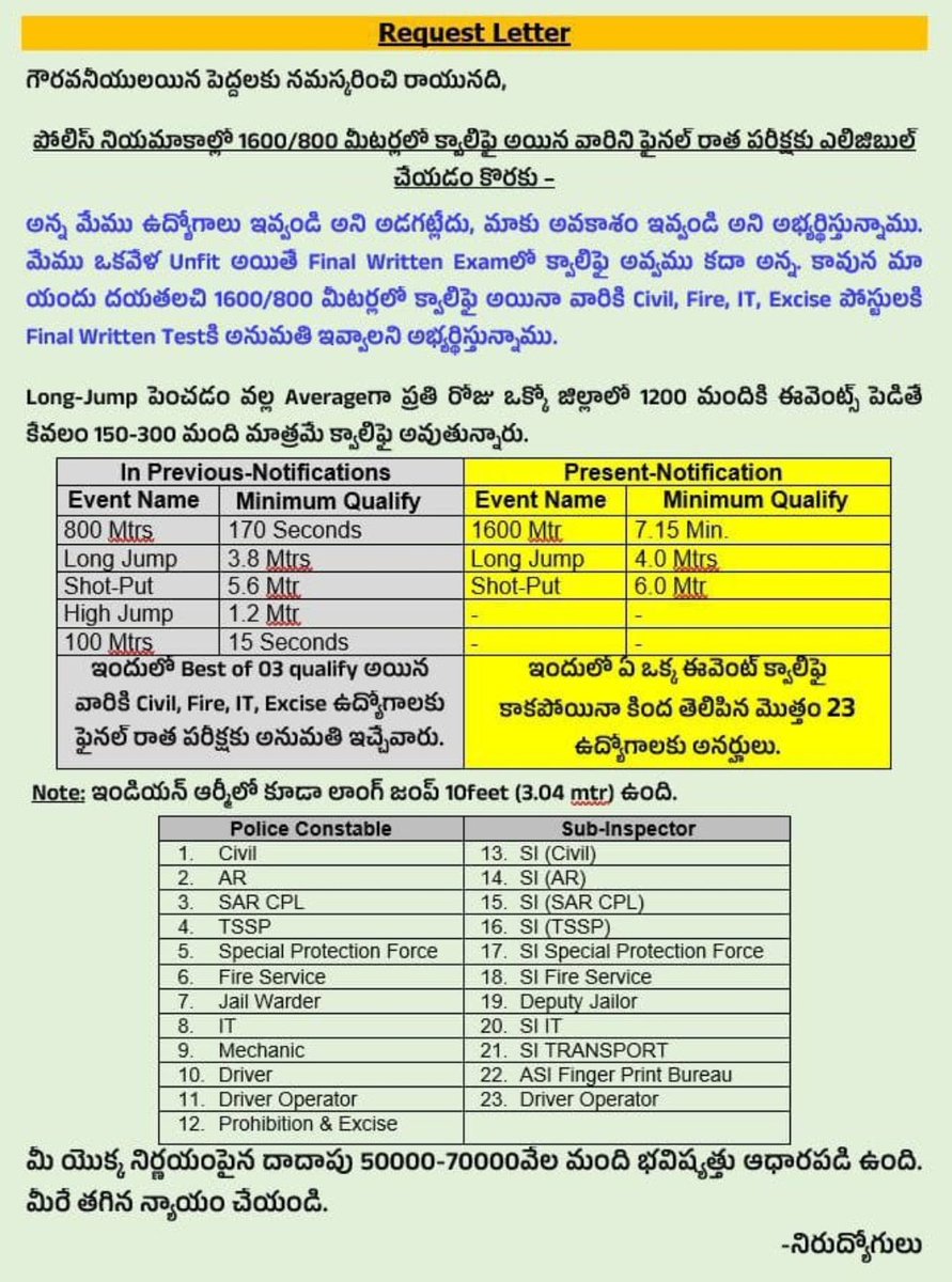 SHIVA6666666666's tweet photo. @KTRTRS పోలీస్ అభ్యర్థులు న్యాయం కోసం ఎదురుచూపు
రన్నింగ్ లో క్వాలిఫై అయినా వాళ్ళకి మేన్స్ కి అవకాశం ఇవ్వండి @KTRTRS @KTR_News @trsharish @RaoKavitha @DrTamilisaiGuv @rashtrapatibhvn @RSPraveenSwaero @THHyderabad @bandisanjay_bjp @ANI @TOIIndiaNews @toi @TOIHyderabad @ndtv @DayakarRao2019 https://t.co/hDR2w9Jgc5