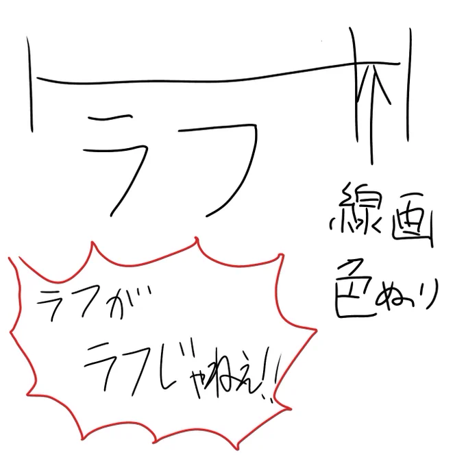 【費やす時間の割合】
これ絵描きあるあるだと思ってるけどそんなことない? 