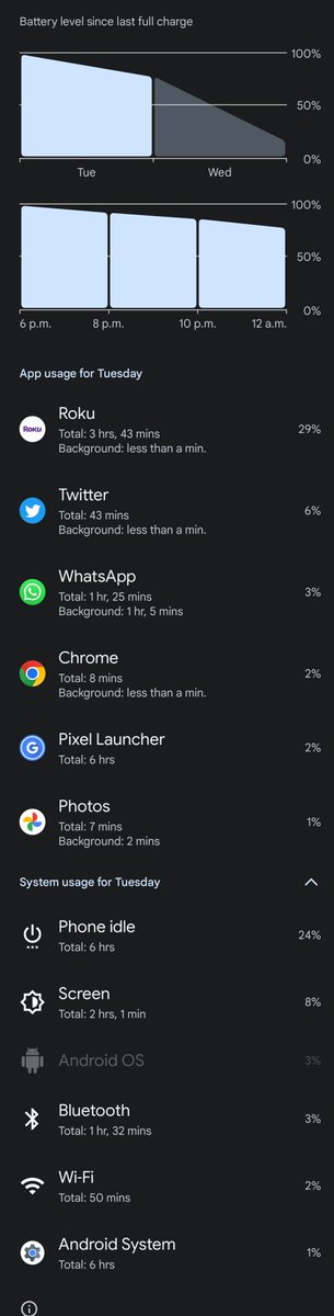 swapfornil's tweet image. Here are the #screenontime and apps usage of each days..
