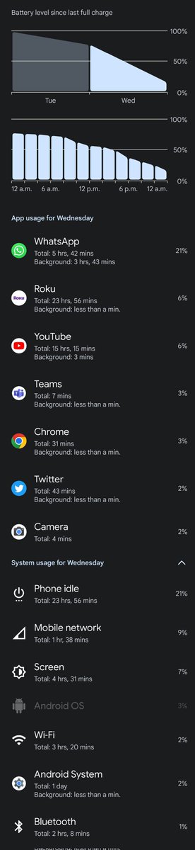 swapfornil's tweet image. Here are the #screenontime and apps usage of each days..