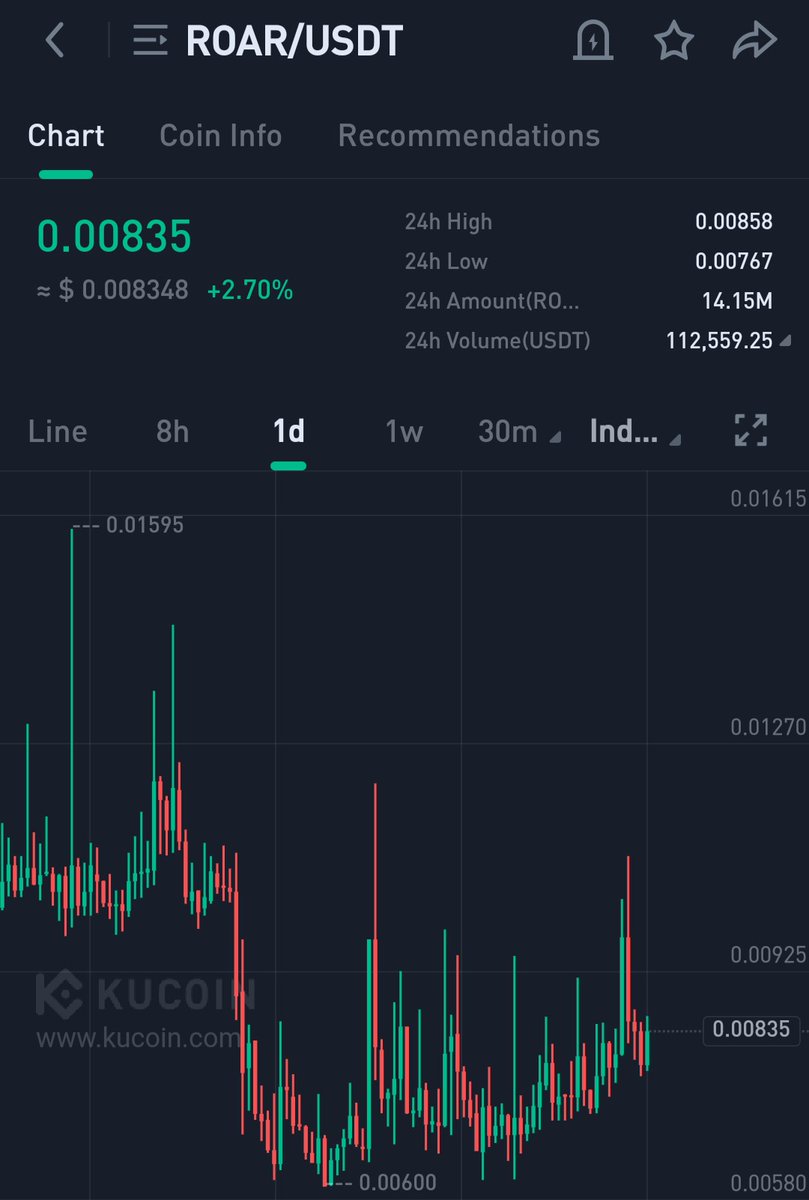 Crypto Elina tweet media