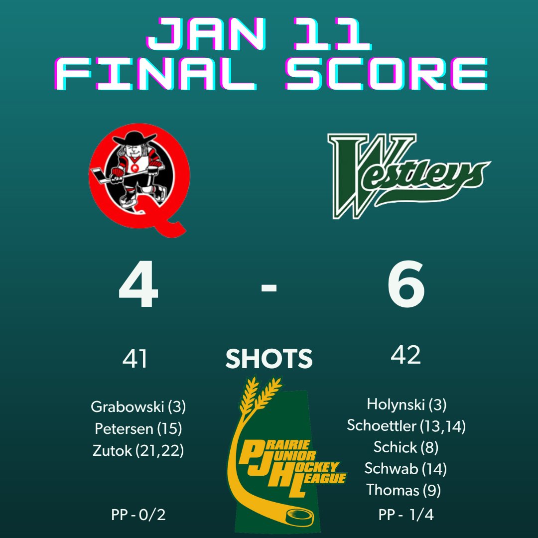 YXEwestleys's tweet photo. Final from tonight's game. 

The player of the game with about a billion chances created but unable to find the back of the net is Carter Walter! https://t.co/wwbjzcnTBc