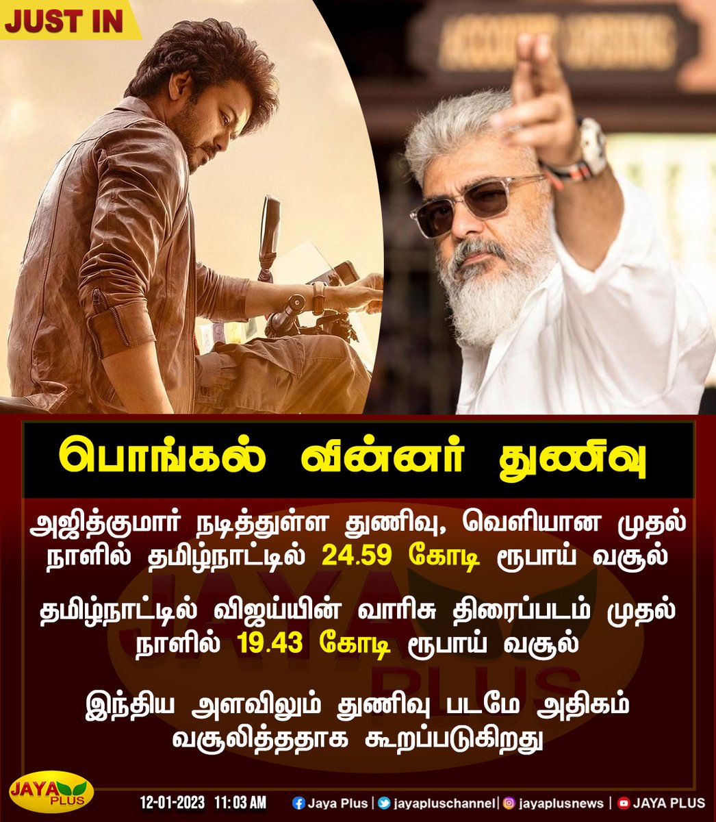 jayapluschannel's tweet photo. பொங்கல் வின்னர் துணிவு

#Thunivu #Ajith #AjithKumar #ThunivuFDFS #Varisu #VarisuFDFS #Vijay #Thalapathy #ThunivuPongal2023 #ThunivuPongal #VarisuPongal2023 https://t.co/NcfYTysCGO