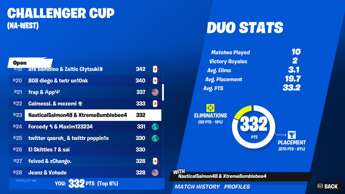 QAULED TO ELITE I FUCKING LOVE MY DUO