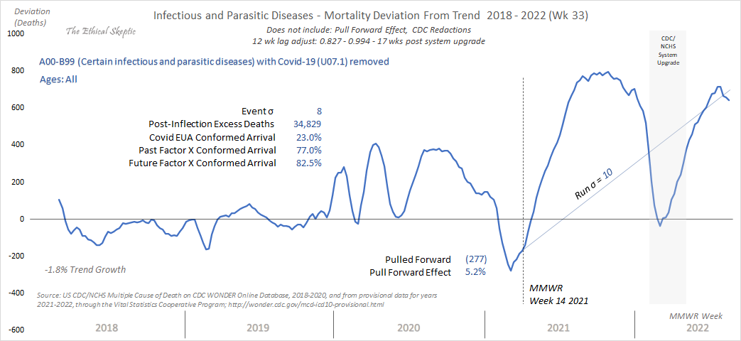 Meningitis Mortality signaling weakened immune systems, via a 15-sigma run since the vaccines were r...