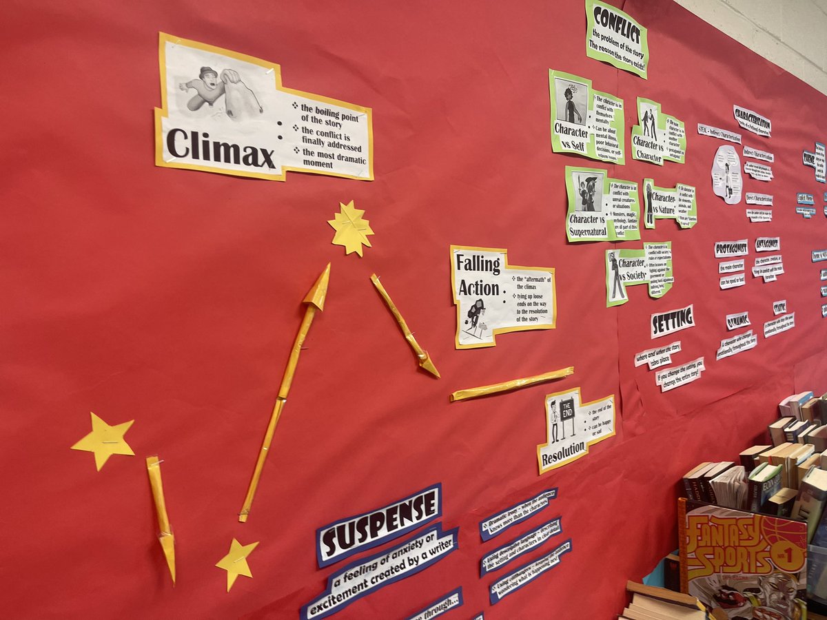 NBEnglishDept's tweet photo. Great visual reference board in Ms. Taibiโs ELA 7 classroom for understanding story elements. #plotdiagram #academicvocabulary @rmms_s @dana_musso https://t.co/zhWdVVWKPQ