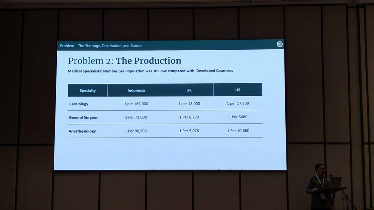 [LIVE REPORT]
Achmad Chusnu Romdhoni, MD, PhD, FICS, Vice Dean of Faculty of Medicine Universitas Airlangga, Indonesia precedes the third topic session regarding The Hybrid Residential Program: One of the Solutions to Health Problems in Indonesia <a href="/Unair_Official/">Universitas Airlangga</a> <a href="/aahci/">Alliance of Academic Health Centers International</a>