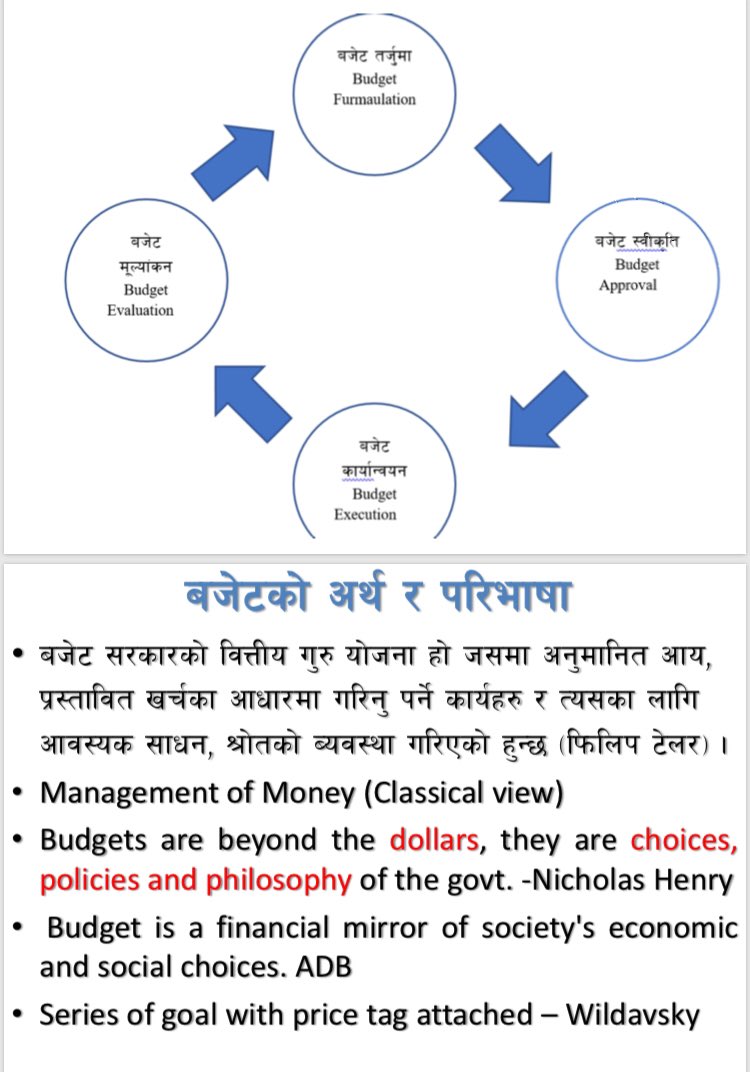 Budget and budget cycle
#budget #budgeting #officer #sectionofficer #nasu #kharidar #psc #pscnepal