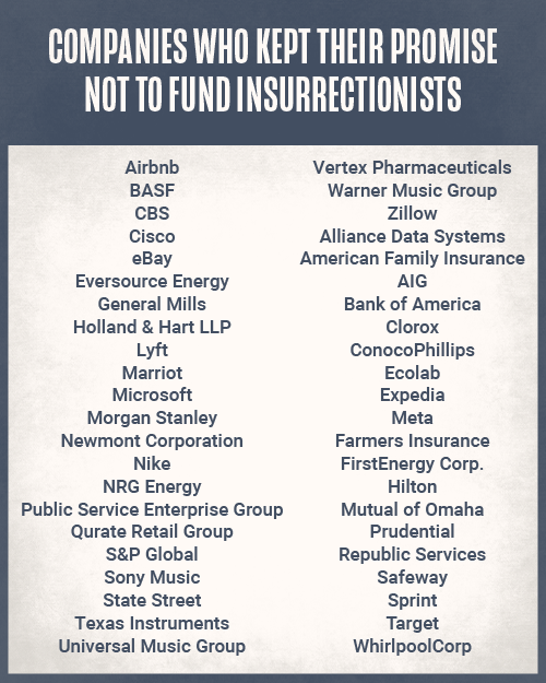 ProjectLincoln's tweet photo. Thank you to all of the Lincoln Project #democracydefenders who got involved and to all the corporations that kept their promise not to fund insurrectionists. https://t.co/hUtGTzAoBE