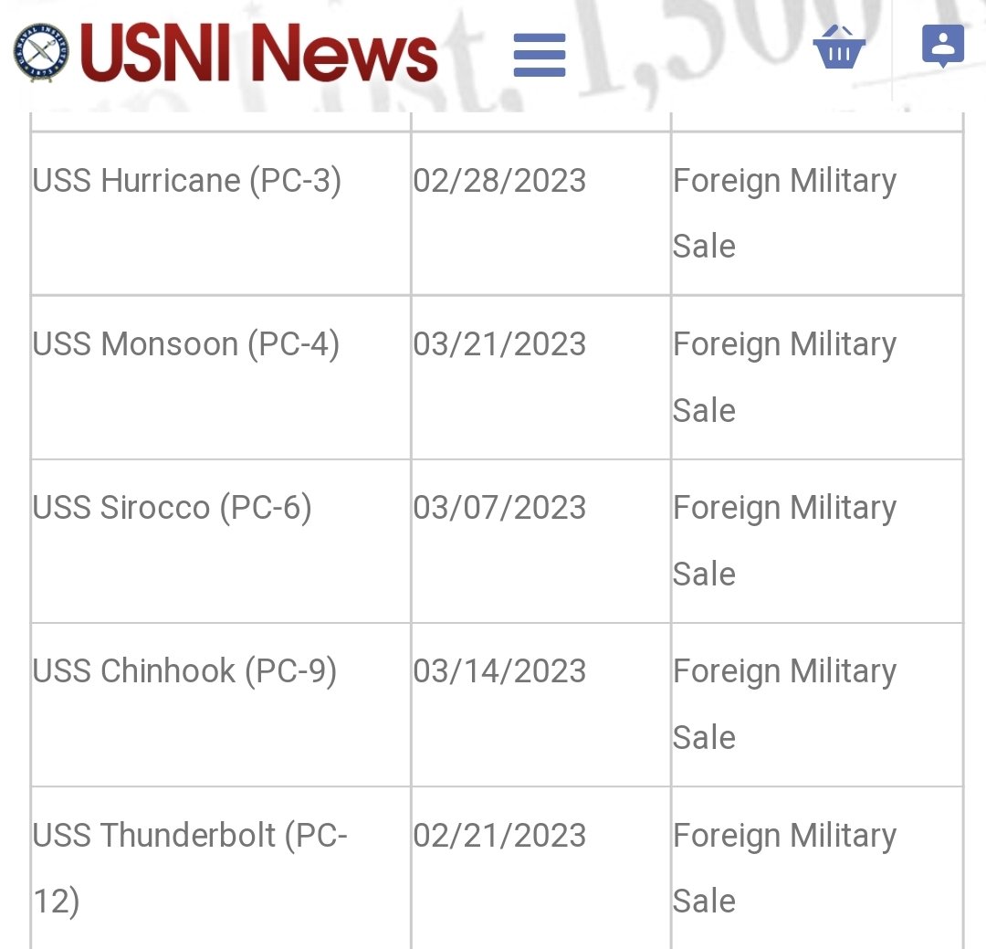 supbrow's tweet photo. BZ 5th Flt
Great demo of USN Patrol Boats (PC's) capability
But when USN PC's are all decomissioned - in a matter of weeks - what will happen?
Only DDG & ESB will do this mission?
Also, no mention of use of #TaskForce59 uncrewed surface drones? How do they fit in?
@cgberube https://t.co/Fr4SfMC8TA