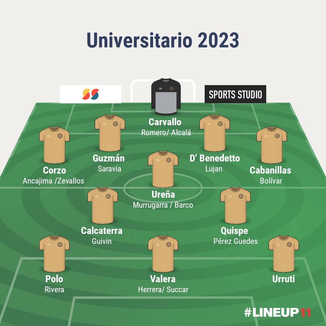 jalbanv7's tweet photo. A falta de la posible llegada de #YurielCeli y el quinto extranjero .
Este es el plantel de @Universitario 2023.
Falta agregar también a los jóvenes promovidos.
PD: El orden de colocación de los nombres es netamente subjetivo https://t.co/uimWjhg752