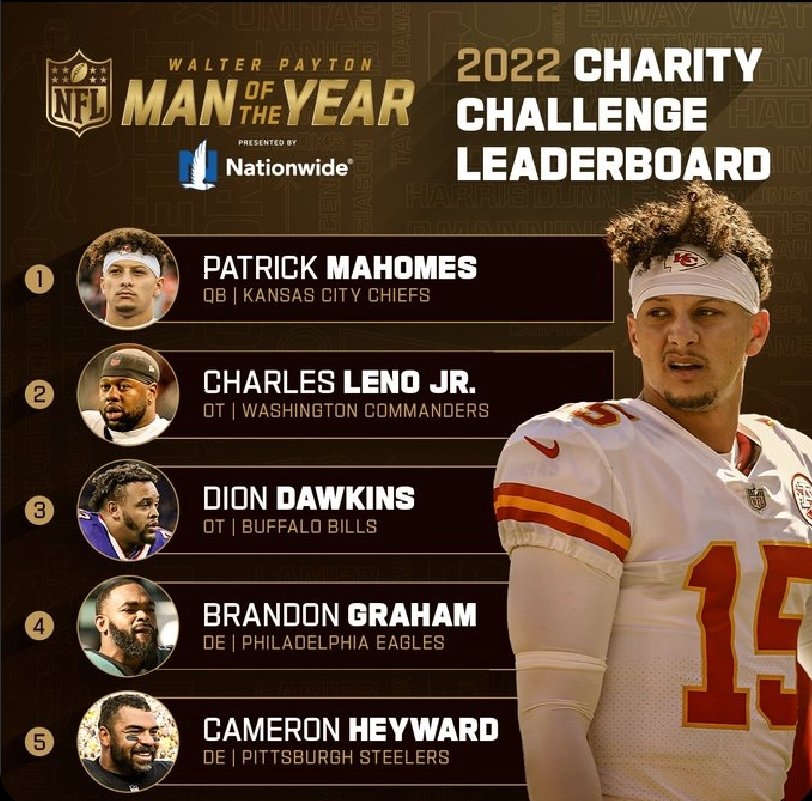 sabrecrazy07's tweet photo. Today is the
 last day to vote for you already Shnow what to do. RT to vote 7️⃣3️⃣ @DDawkins66
#WPMOYChallenge    Dawkins
#WPMOYChallenge    Dawkins
#WPMOYChallenge    Dawkins 
#WPMOYChallenge    Dawkins
#tweetingfortheShnowMan 
#BillsMafia   
 @DionsDreamers https://t.co/mqSF9DecyN