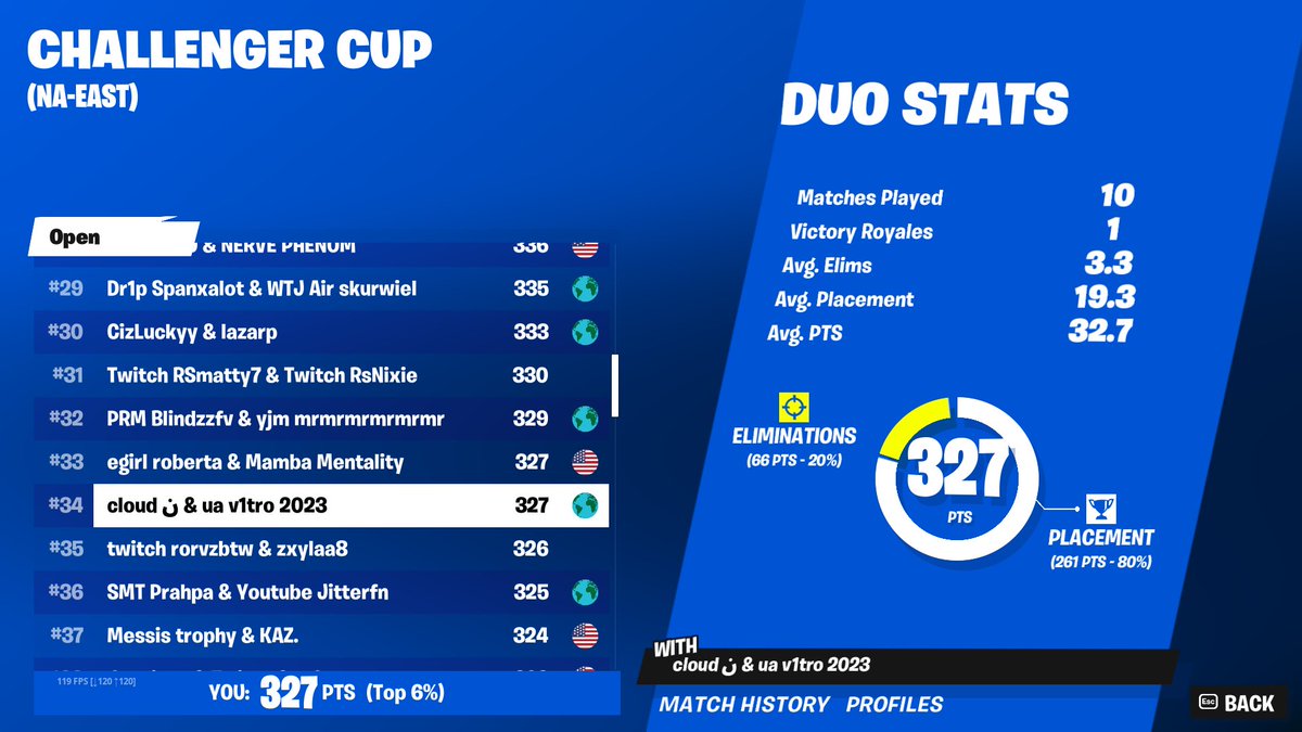 cloud1k_'s tweet image. qualed elite first try, still got it in me maybe