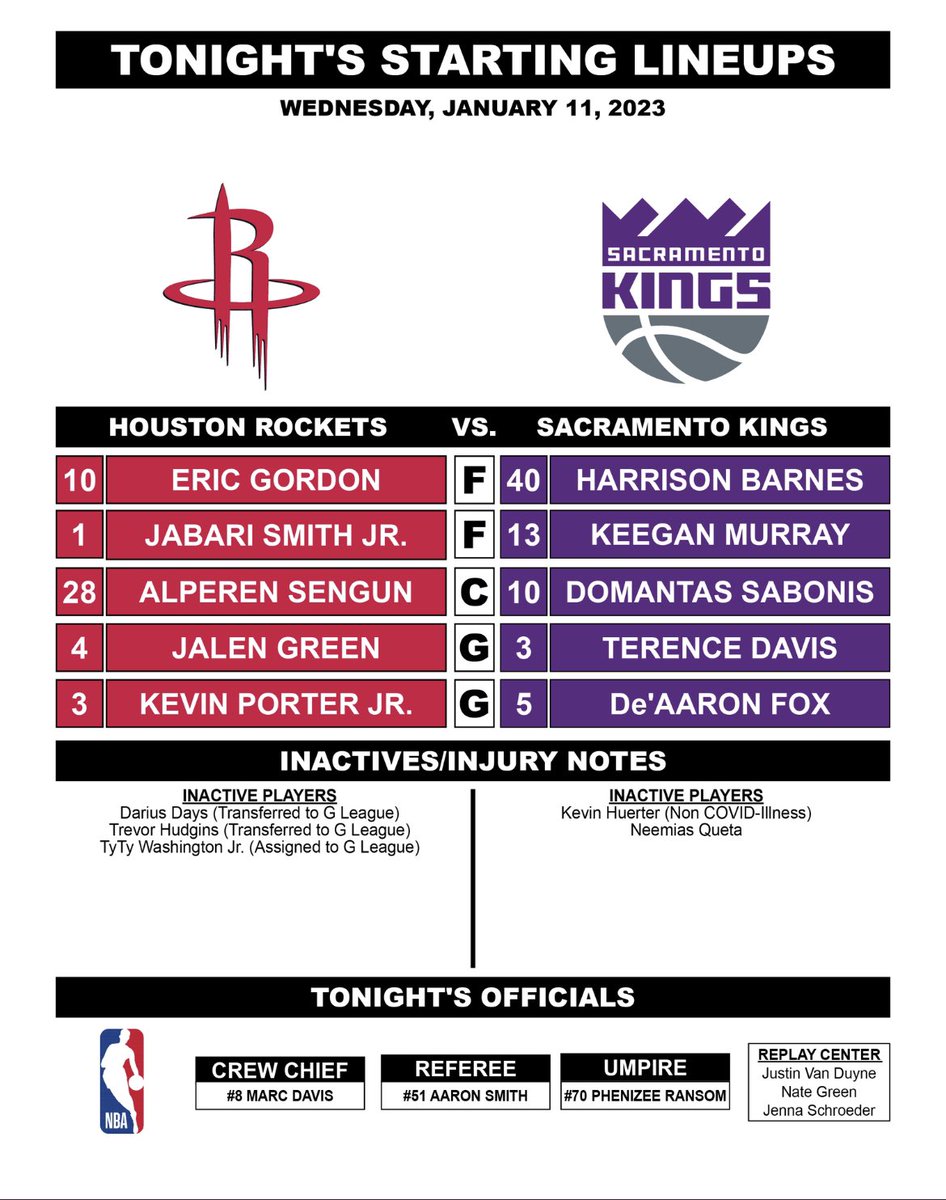 https://pbs.twimg.com/media/FmPTNzLakAAp9cA.jpg Rockets 0, Kings 0: play-by-play, evidențieri și reacții
