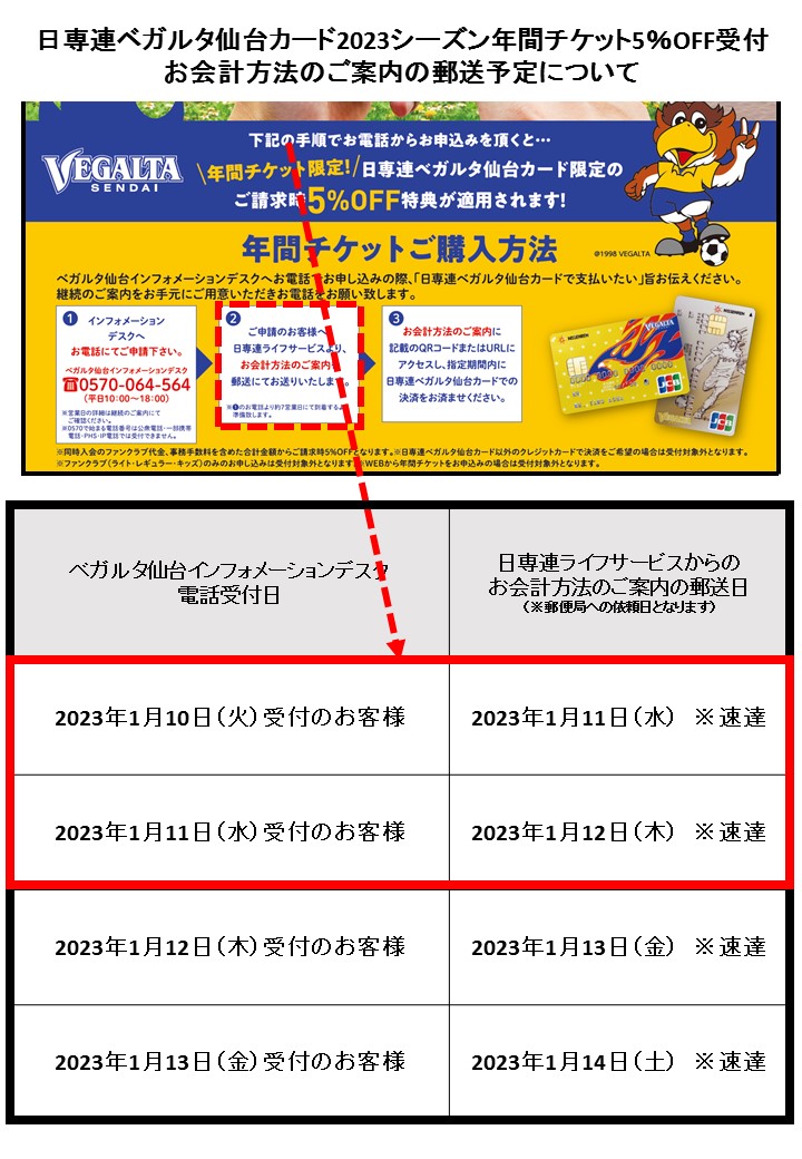 ベガルタ仙台オフィシャルカード