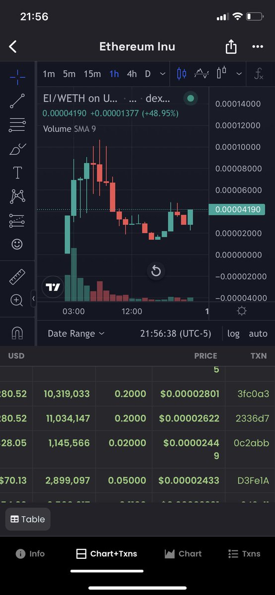 Larptoshii's tweet photo. Nice buy wall going on #ETHEREUMINU
$EI
0x2A67690325f75E3FEB72d979d2e0d7E67710A8d1 https://t.co/gOtqYHtv7x