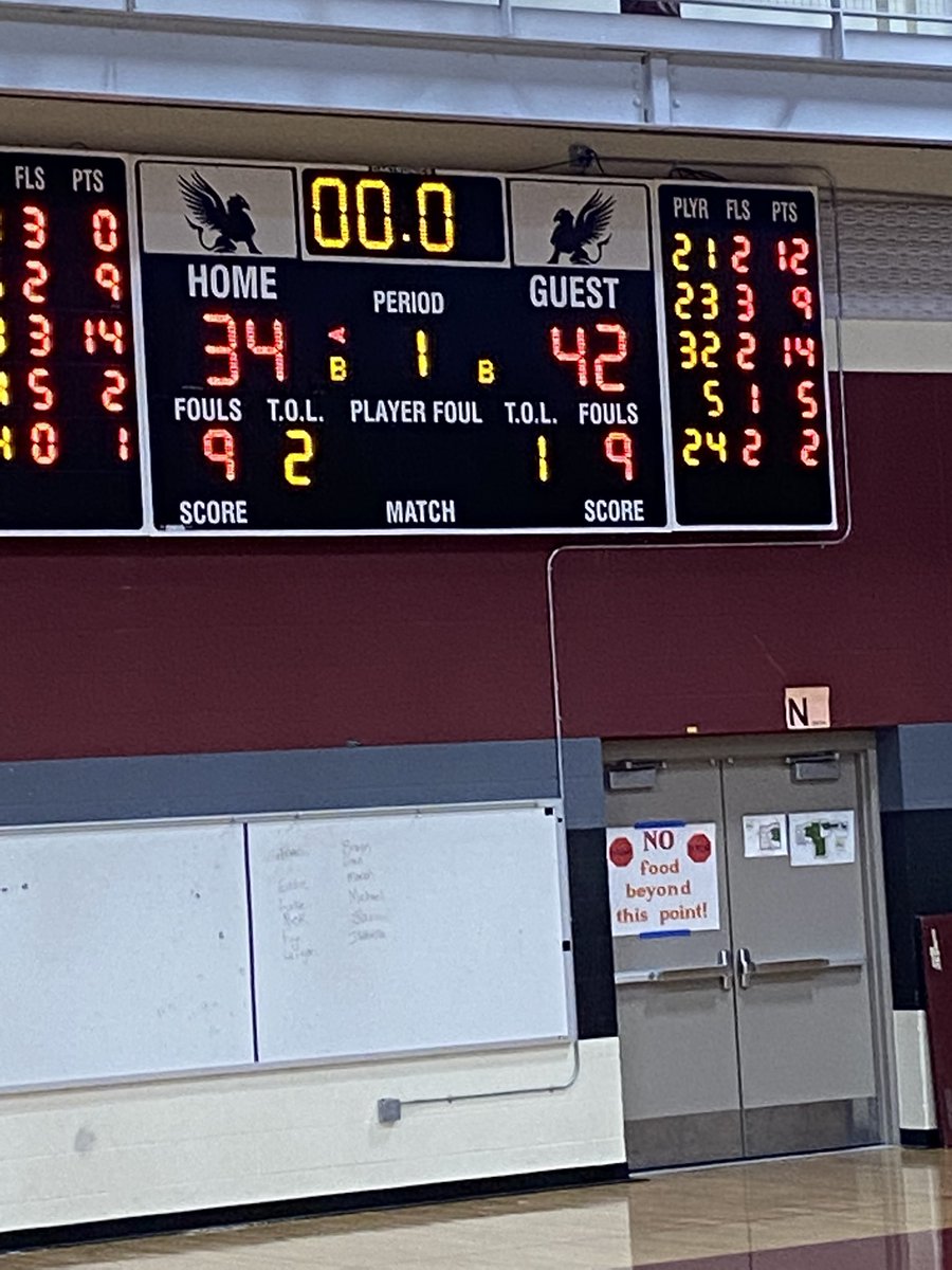 crjsports's tweet photo. Great win CRJ Lady PUMAS!! https://t.co/W6Lt4ACcgO