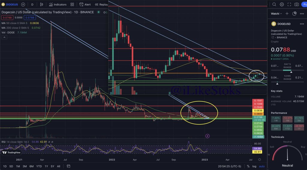 Moon soon? via /r/dogecoin by ILIKESTOKS
#ElonMusk #dogecoin #dogearmy #Doge4Tesla #AcceptDoge #Doge #DogecoinToTheMoon #Dogefam