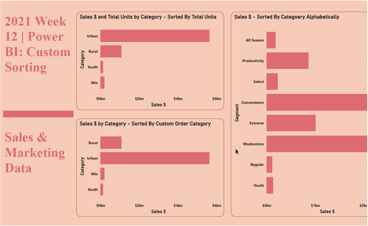 PATrader7's tweet photo. Completed #WOW week 12 challenge on Power BI!!
Custom sorting as per end user requirements!!
@JSBaucke, @MMarie, @shan_gsd, @dataveld
#WOW2021 #powerbi #customsort https://t.co/QHDpZIXfeF