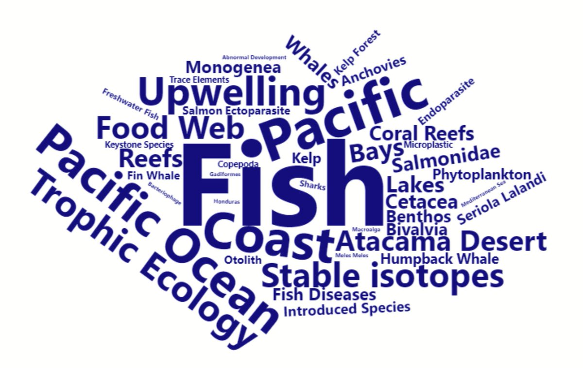 chris_harrod's tweet photo. Wordcloud of keywords from articles published over the last 3 years by the Instituto de Ciencias Naturales Alexander von Humboldt of the @udeantofagasta https://t.co/IC7ajchaO5