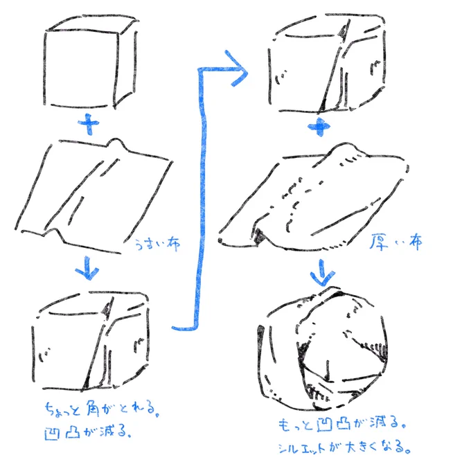もう服のシワで悩まなくて済みます。 