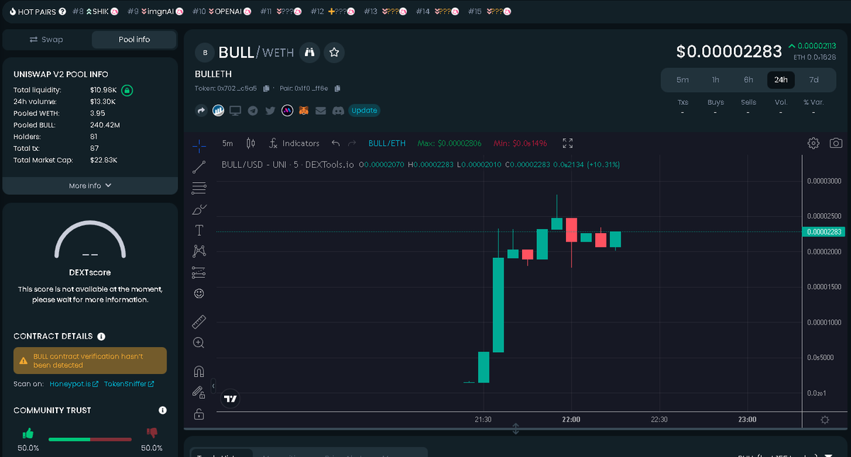 bulletherc's tweet photo. Welcome to 2023.
Ethereum will have one of its best years thus far, and $BULL will follow.

Strap in. #BULLETH
#ETHGEM #Ethereum #LFG https://t.co/VoxLu6jBb4