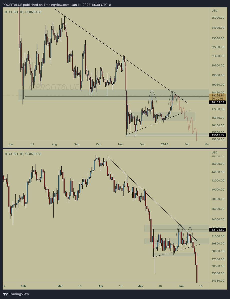 Are you ready? 
#BITCOIN