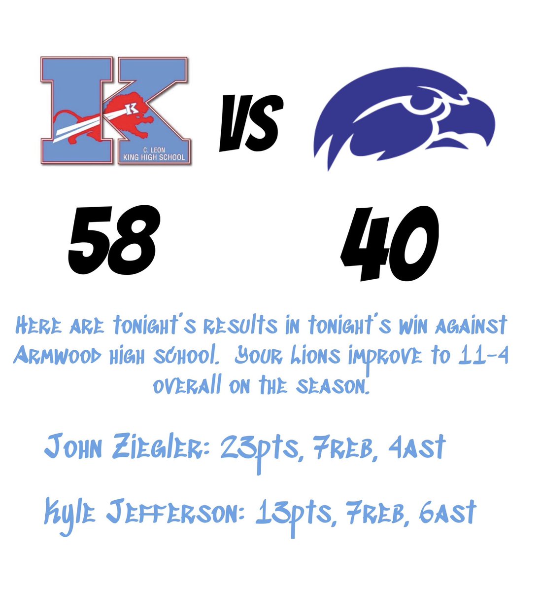 Great team win today your lions move to 11-4 on the season. #Go🦁 <a href="/BayAreaHoopsfl/">Reg Burke ΦΒΣ🤘🏾</a> <a href="/FryeChuck/">Chuck</a> <a href="/ManyLions1Pride/">King High School Athletics</a>