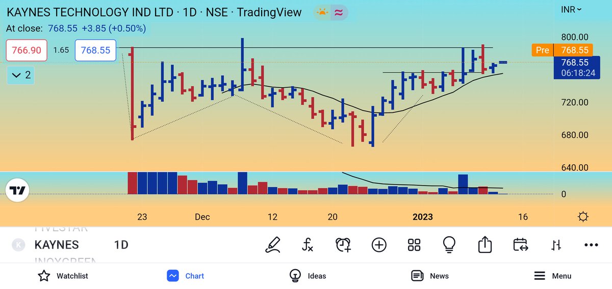 vishnuchartist's tweet image. #kynes 
SL shifted to cost, will average up above 786
#ipobase