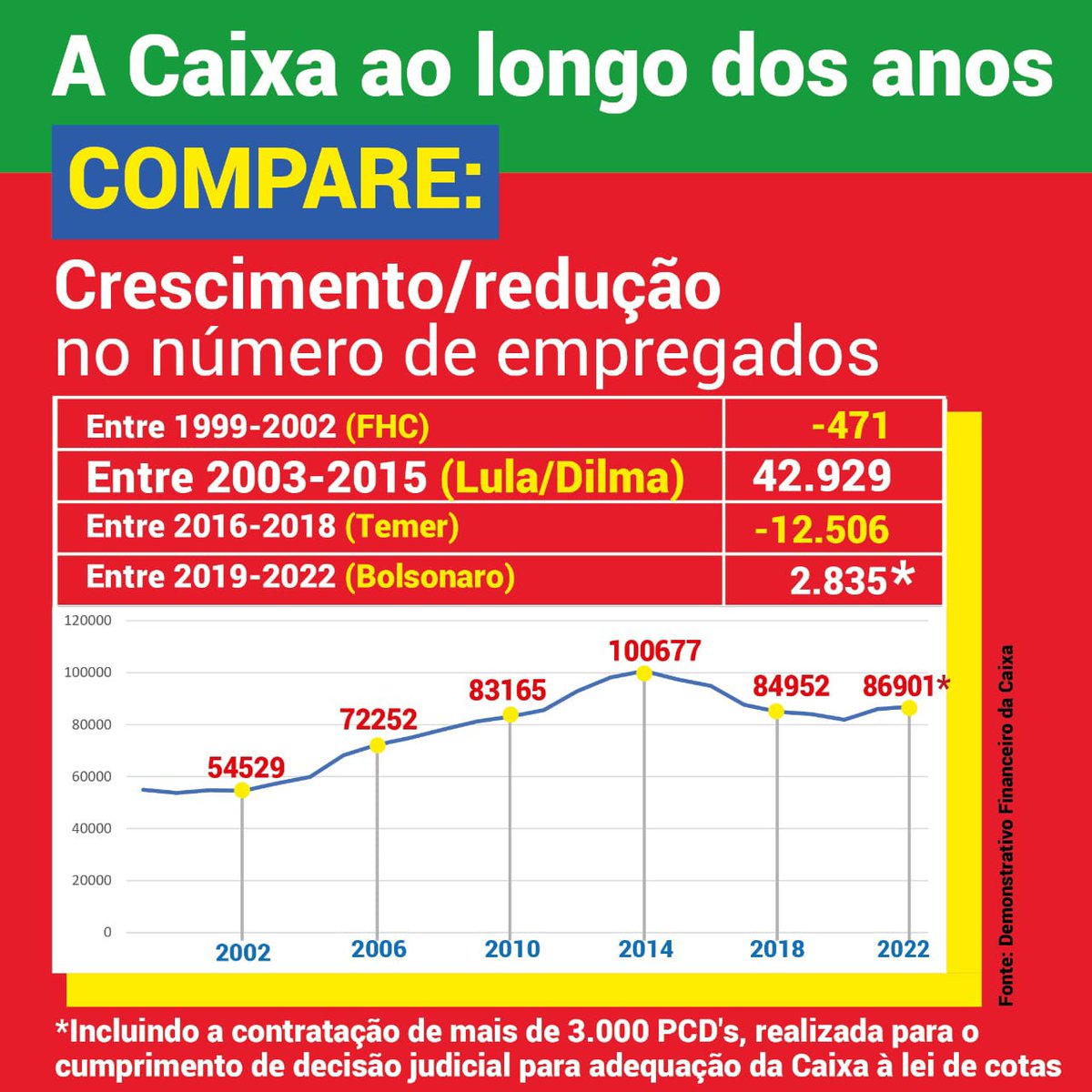 Silvaninho33's tweet photo. Parabéns caixa pelos 162 anos!!!
Desejamos em 2023 as convocações dos aprovados de 2014.
#APROVADOS2014 
#CONTRATACAIXA
#CAIXA162ANOS
@lulaoficial 
@padilhando 
@erikakokay 
@fenaefederacao 
@marciomacedopt 
@simonetebet 
@fernandohaddadoficial 
@gleisihoffmann
@RitaSerranoCA https://t.co/O6UEQFrNBV