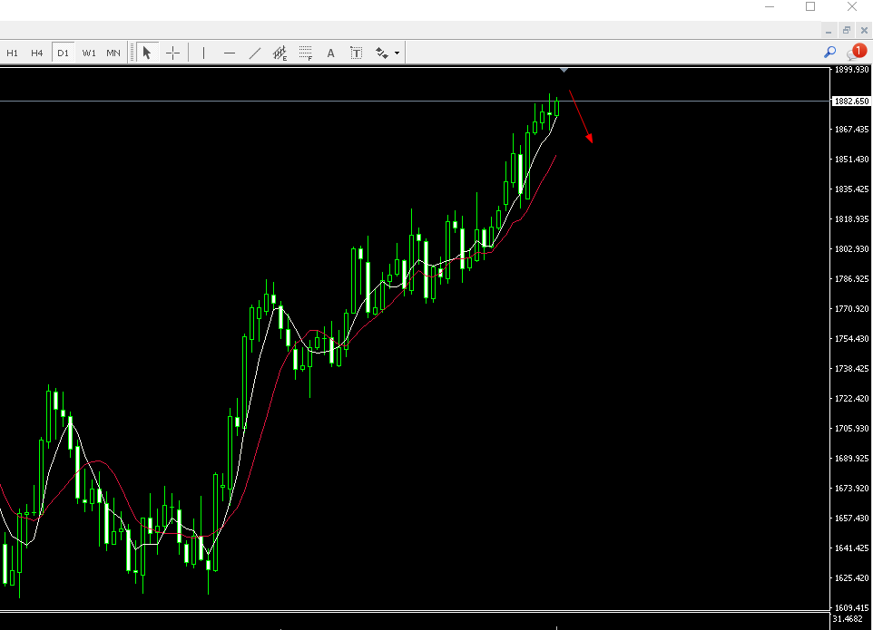 RedLarock's tweet image. #XUAUSD Gold 1882-1883 direct short at current price, stop loss 1890, stop gain 1850-1830