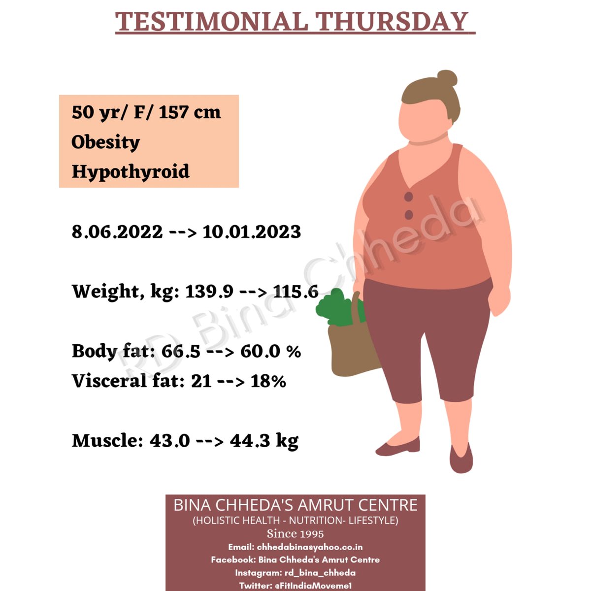 FitIndiaMoveme1's tweet photo. #PowerOfGoodNutrition wd guidance of professionally qualified #dietitian can do wonders along wd #dedication #consistency in #LifestyleModification
#FatLossNotMuscleLoss
#HealthIsTrueWealth
#Health #HealthyLiving #Foodie #nutrition #lifestyle #fitness #fitnessgirls #Motivation https://t.co/UI1NhICjpY
