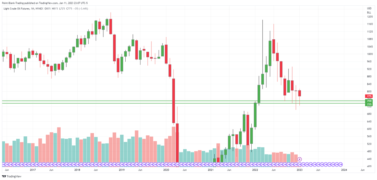 PointBlankTrading on Twitter "CPI •5year chart of CPI values