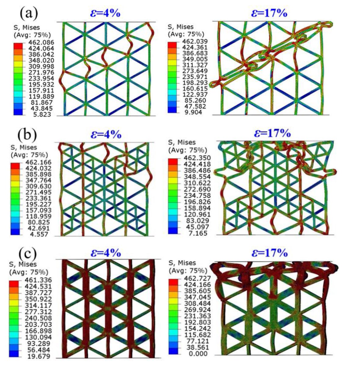 Metals_MDPI's tweet image. #mdpimetals

📔Feature paper &quot;Local #Strengthening Design and #Compressive Behavior Study of the Triangular #HoneycombStructure&quot; by Dr. Qian Zhang (China) et al.
📌Accessible at: mdpi.com/2075-4701/12/1…
👉See more in &quot;Structural Integrity of #Metals&quot;: mdpi.com/journal/metals…