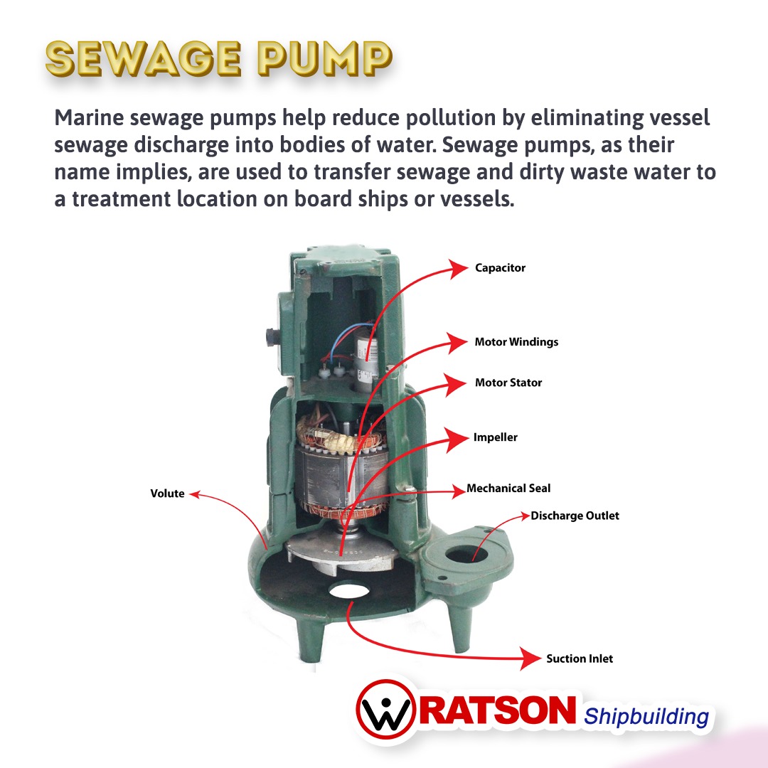 Sewage is identical to waste, thus vessel with accommodation in it will need this equipment.
.
#ratsonshipbuilding #ratsonshipyard #marine #maritim #maritime #sewage #sewagepump #pump #pumps #pumpsystem #sewagetreatment #sewagetreatmentplant #accomodation #waste #wastemanagement