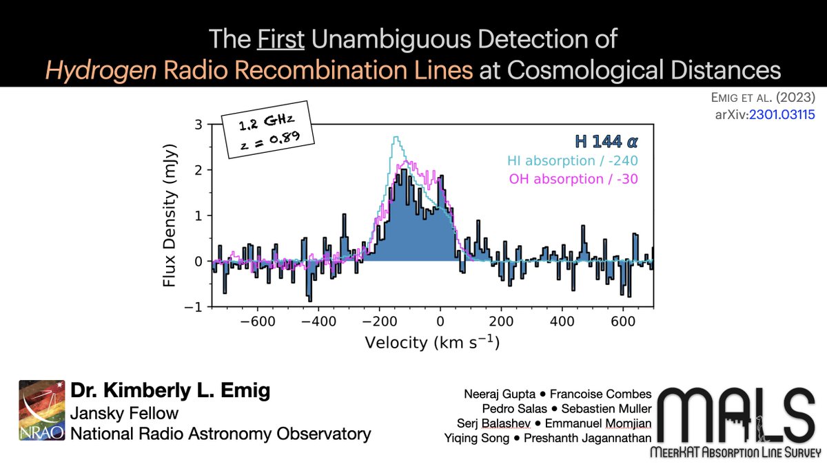 astro_kimager's tweet photo. Last day of #AAS241 tomorrow! I'll be talking about our latest work to establish a new tracer of interstellar gas in galaxies: recombination lines at low radio frequencies! 📡  Hope to see you there (Thursday) in Room 611 during the 2-3:30pm session. https://t.co/mISozZziji