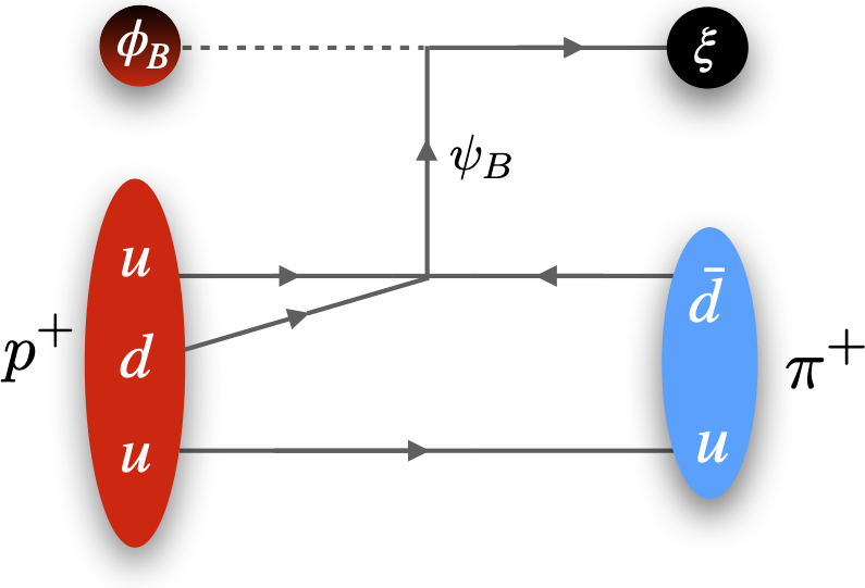 higgsinocat's tweet photo. Dark Matter Induced Nucleon Decay Signals in Mesogenesis. (arXiv:2301.04165v1 [hep-ph]) relevance:100% https://t.co/R8C7OVaRaT #darkmatter @GillyElor https://t.co/PgNQ3VlPWl