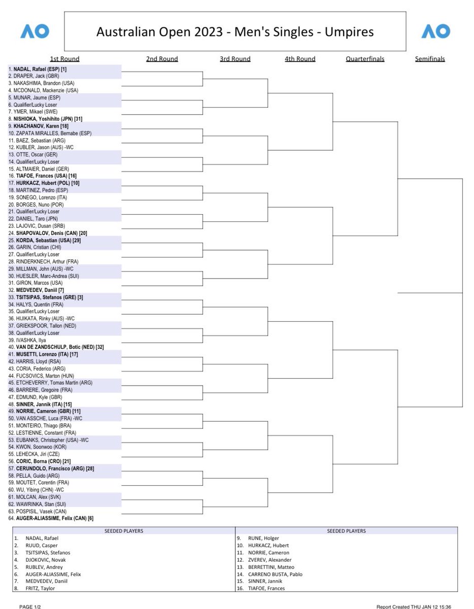 MichalSamulski's tweet image. Australian Open men’s singles draw