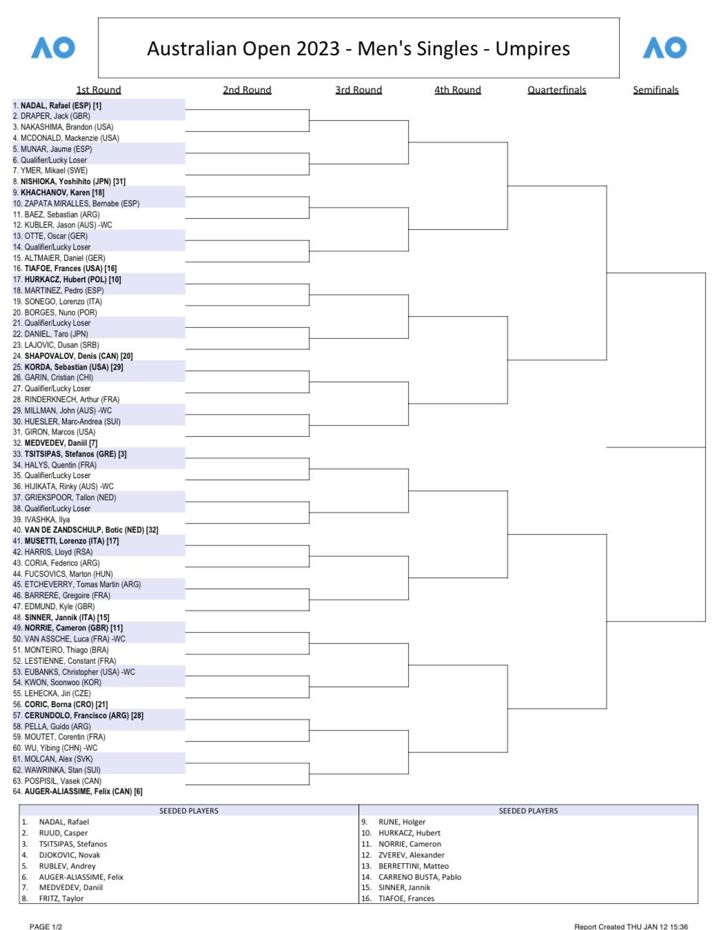 Michal Samulski on Twitter "Australian Open men’s singles draw https//t.co/sKyZuqHE99" / Twitter