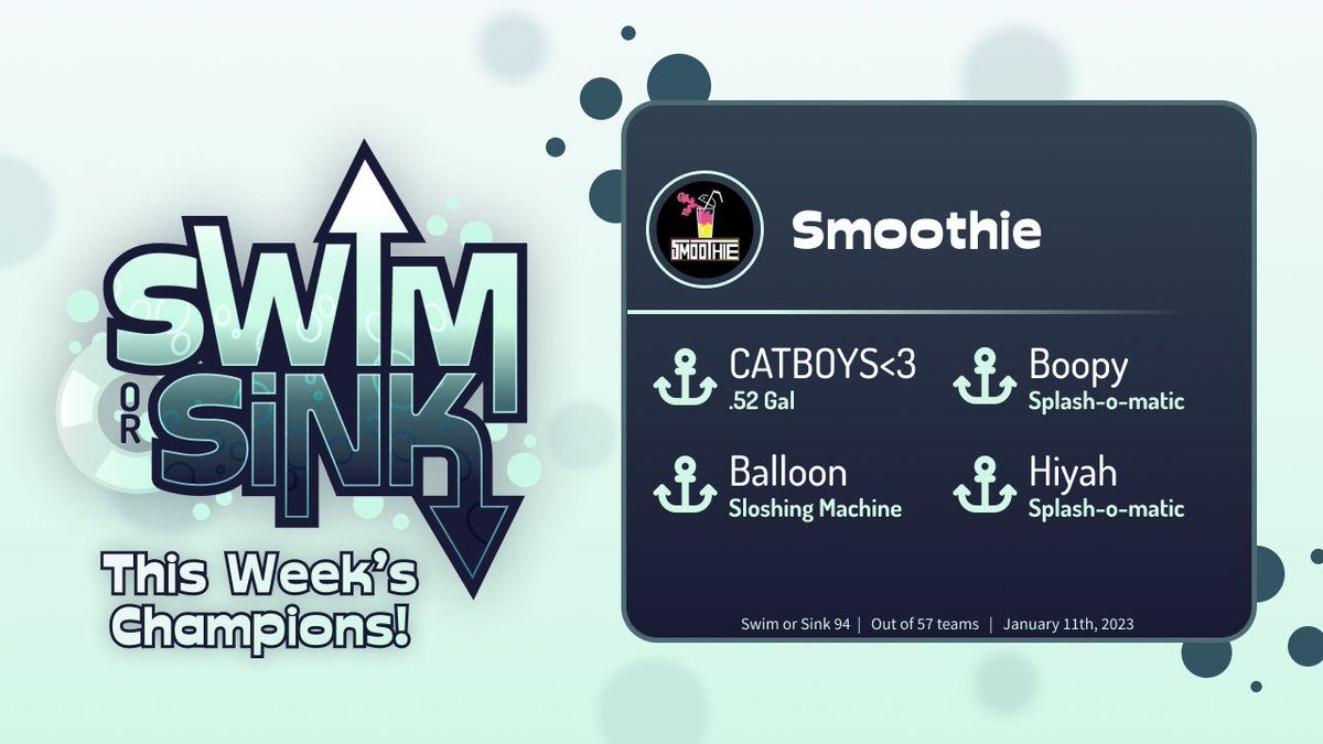 Swim or Sink 95's results are in:
🏆 <a href="/smoothiespl/">Smoothie…</a>! 🏆
🥈 yoo hard thats jumpir
🥉 <a href="/NawalGaming/">Nawal Gaming</a>

Hammerhead
🥇 <a href="/Xpresso_spl/">Xpresso (XPO)</a>

Mako
🥇 <a href="/OB_spl/">Orca Ballestra!</a>

Lantern
🥇 @Avian_Splatoon