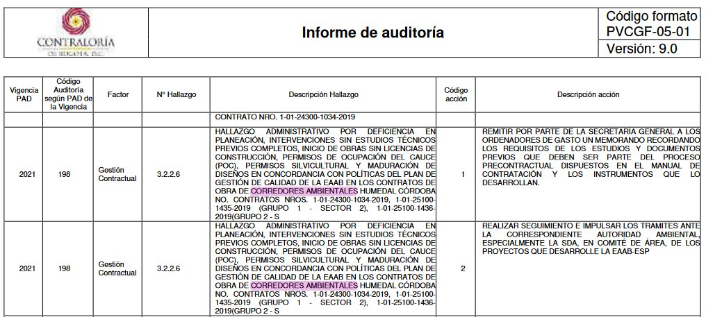 JC_Sandino's tweet image. En Humedal Córdoba Niza obras mal llamados "Corredores Ambientales" violaron régimen de usos del suelo, sin licencias, sin permisos de ocupación de cauce, sin estudios técnicos previos completos

¿Por qué la institucionalidad y élite ambiental miran hacia otro lado? @claudibaez