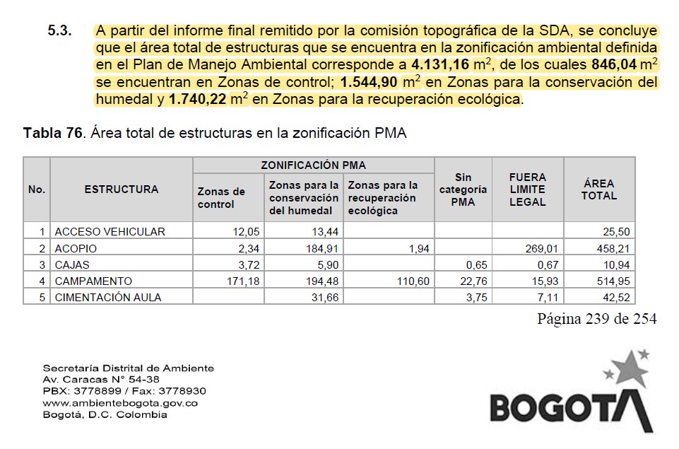 JC_Sandino's tweet image. En Humedal Córdoba Niza obras mal llamados "Corredores Ambientales" violaron régimen de usos del suelo, sin licencias, sin permisos de ocupación de cauce, sin estudios técnicos previos completos

¿Por qué la institucionalidad y élite ambiental miran hacia otro lado? @claudibaez