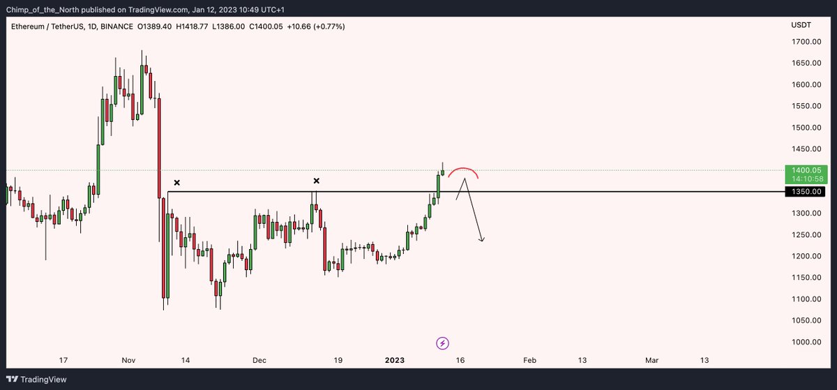 Chimp of the North tweet media