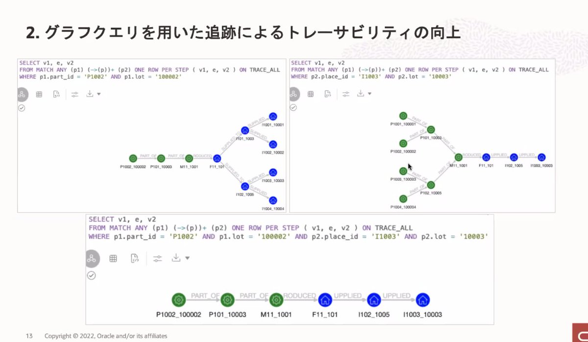 maato's tweet image. グラフクエリでトレースフォワード、トレースバック
#OracleGraph
