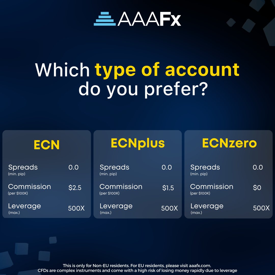 AAAFxOfficial's tweet photo. We make your trading needs met! π€
Depending on your trading preference π , you can choose from different account types with us.
π ECN
π ECN Plus
π ECN Zero
#TradingWithAAAFx #AccountTypes #ForexMarket #ECN https://t.co/G2wa5Y1WkD