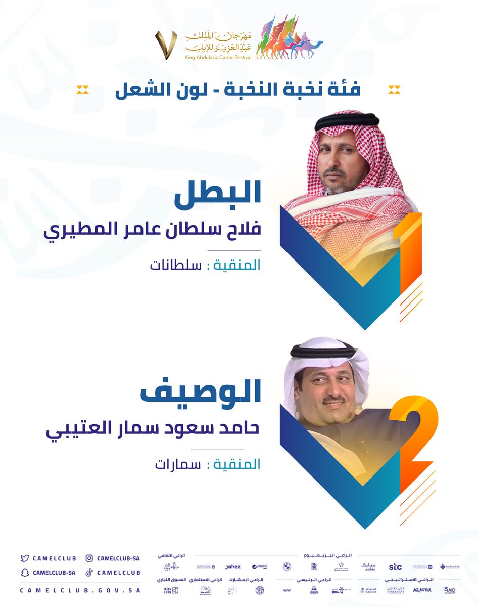 🔖 النــــتـــائــــج 

نبارك للفائزين في فئة نخبة النخبة للون الشعل، ضمن مسابقات #مهرجان_الملك_عبدالعزيز_للإبل7 🏅🐪
#همة_طويق.