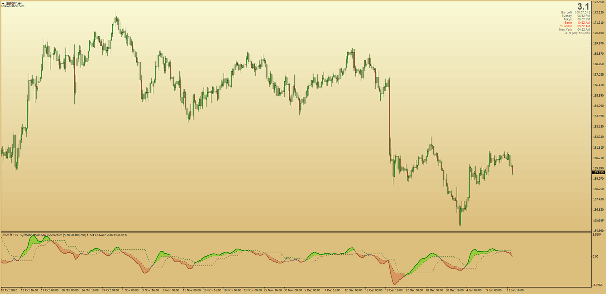 forex_station's tweet photo. 👨‍🏭 Did you know? Welles Wilder was known to use his own "EMA" formula which was quicker to react to price's movements over the traditional EMA. Mrtools has now utilized this formula &amp; released a Momentum which uses Wilders EMA as well as double smoothing: https://t.co/mJrNY2dPP5 https://t.co/nZuuZKTSLV